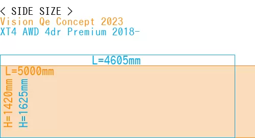#Vision Qe Concept 2023 + XT4 AWD 4dr Premium 2018-